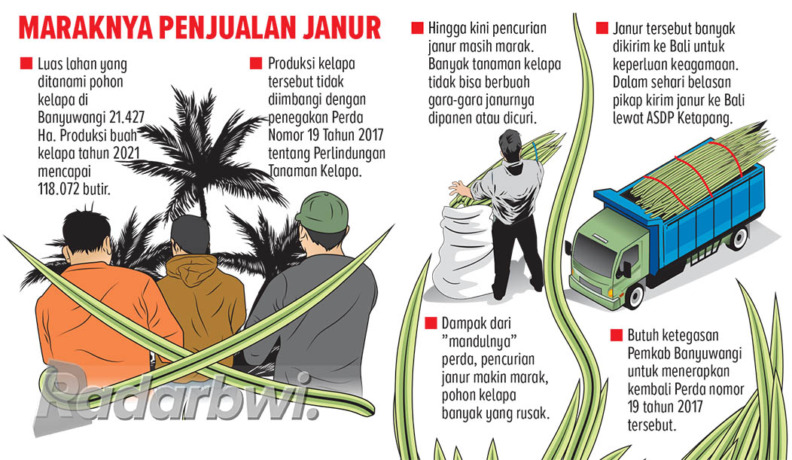 Grafis: Reza Fairuz/Radar Banyuwangi