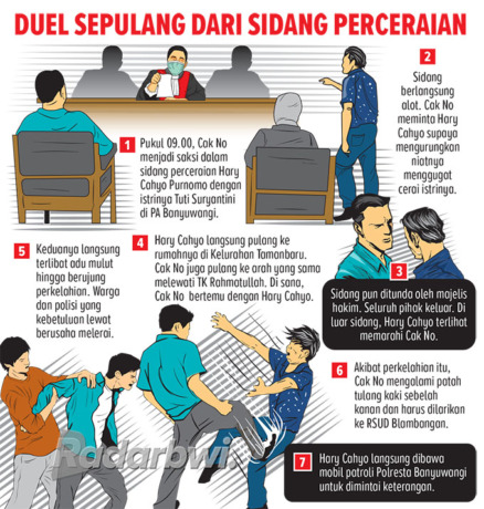 Grafis: Reza Fairuz/Radar Banyuwangi)