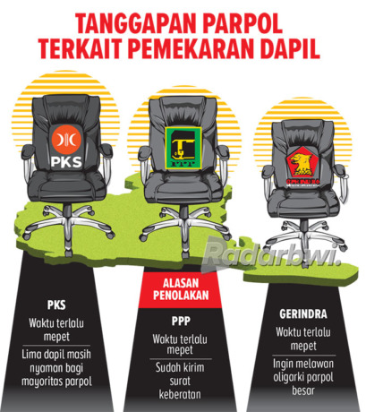 Grafis: Reza Fairuz/Radar Banyuwangi)