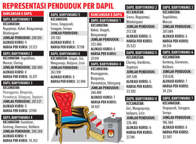 Grafis: Reza Fairuz/Radar Banyuwangi)
