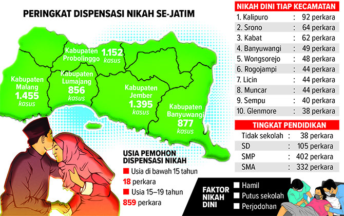 Grafis: Reza Fairuz/Radar Banyuwangi