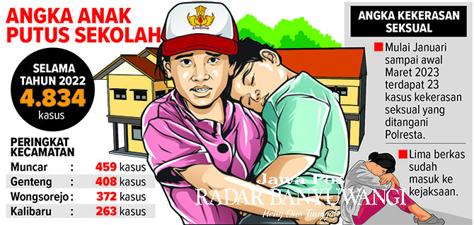 Grafis: M Reza Fairuz/Radar Banyuwangi