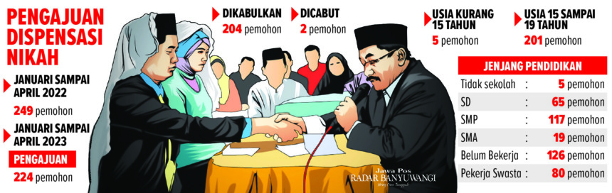 Grafis: Reza Fairuz/Radar Banyuwangi