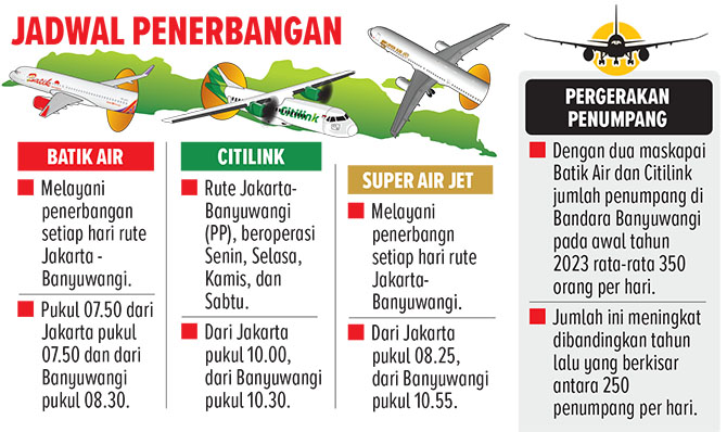 Grafis: Reza Fairuz/Radar Banyuwangi)