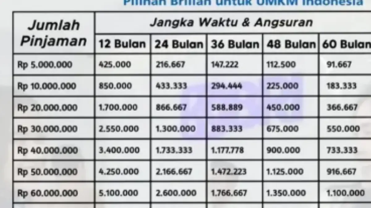 Tabel KUR BRI 2026