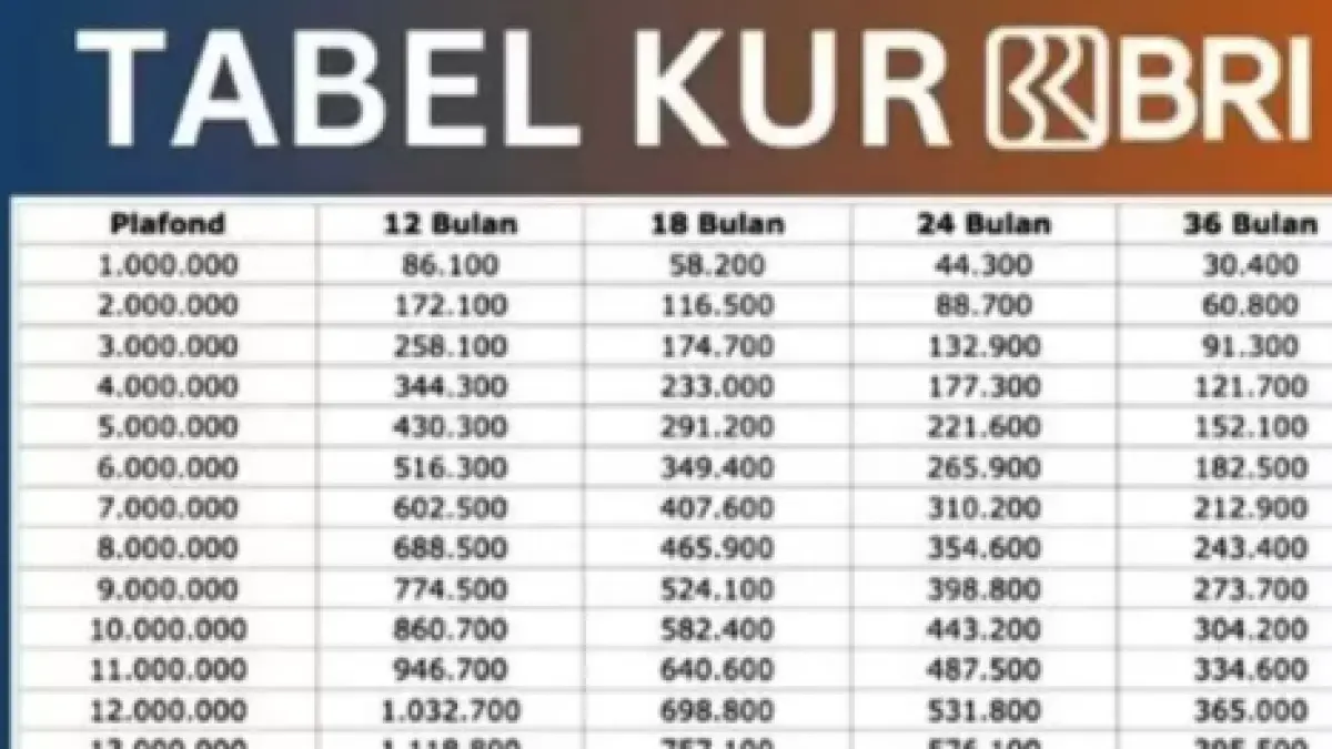 Tabel KUR BRI 2026
