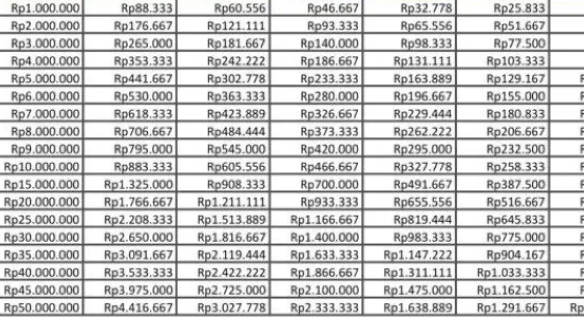 Tabel KUR BRI 2026