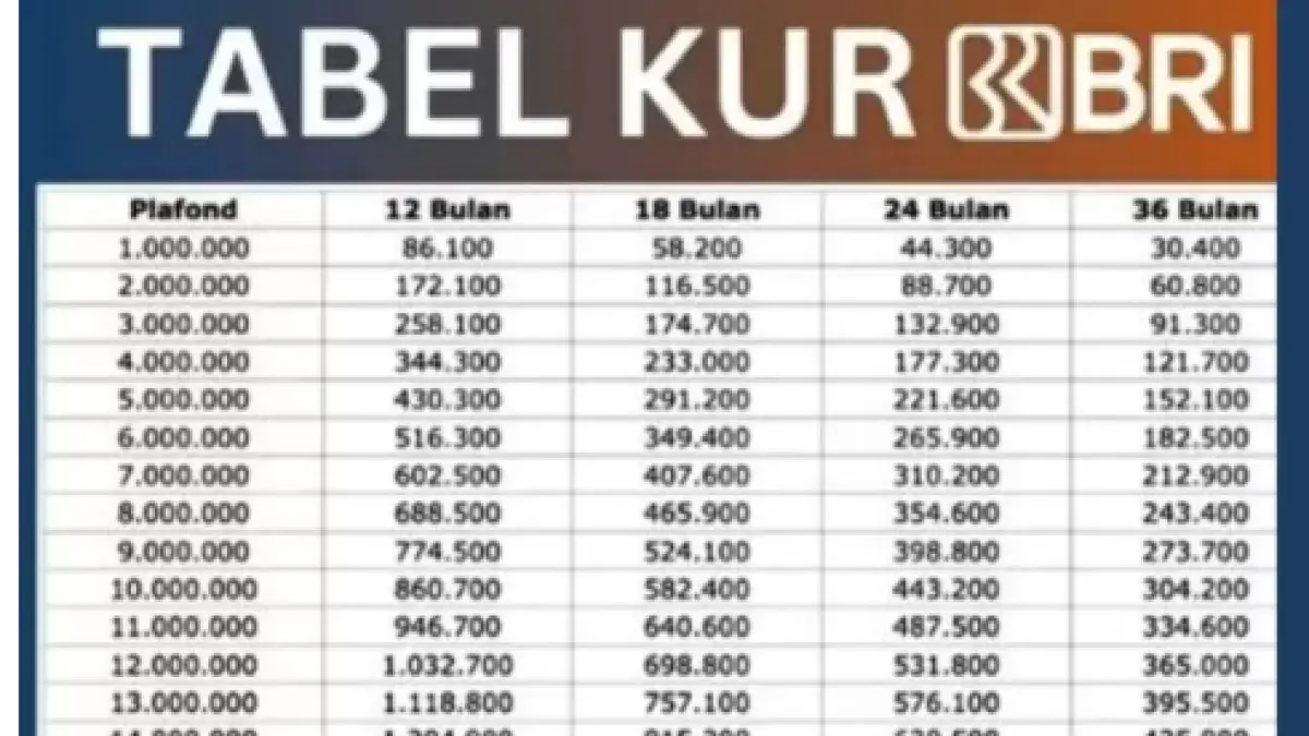 Tabel KUR BRI 2026