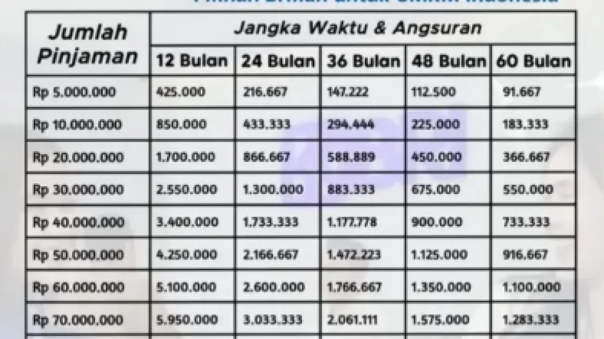 Tabel KUR BRI 2026