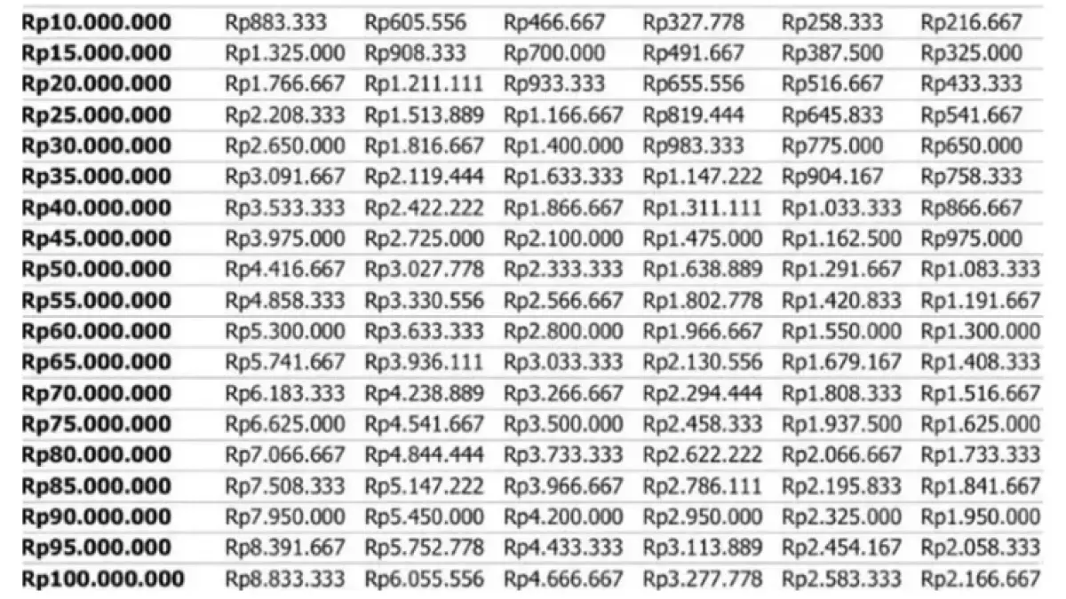 Tabel angsuran KUR BRI 2026
