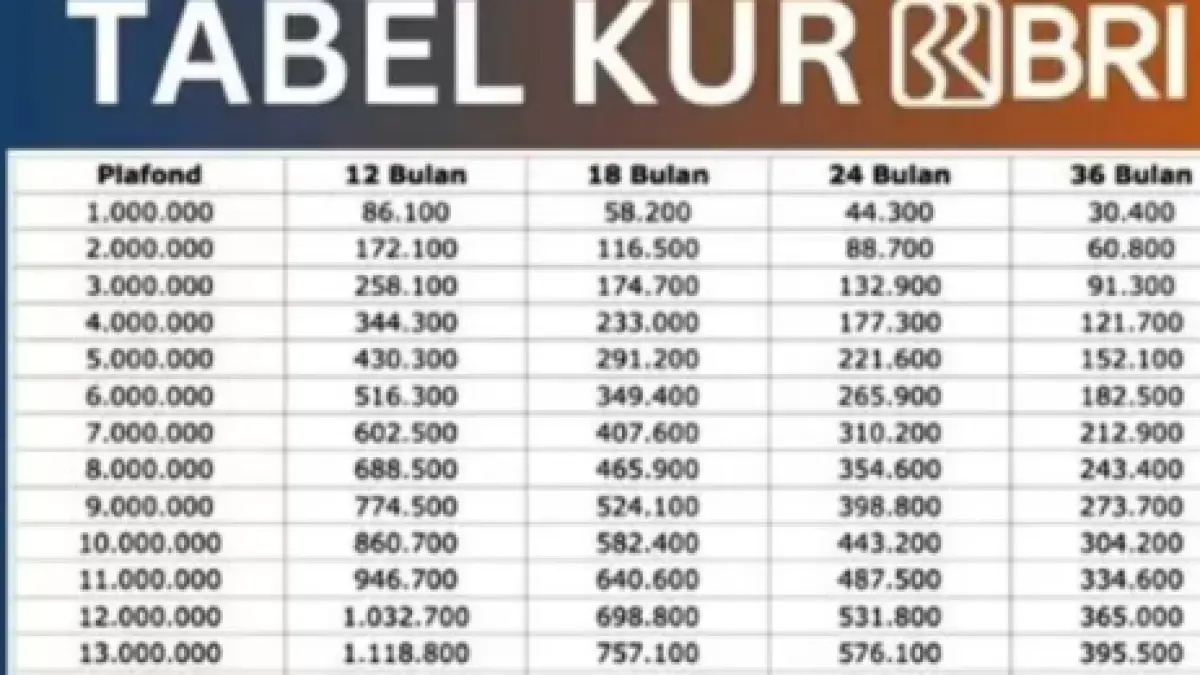 Tabel KUR BRI 2026