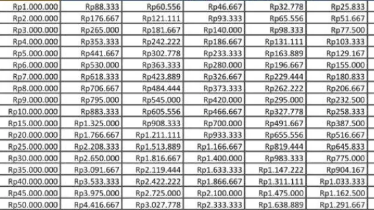 Tabel KUR BRI 2026
