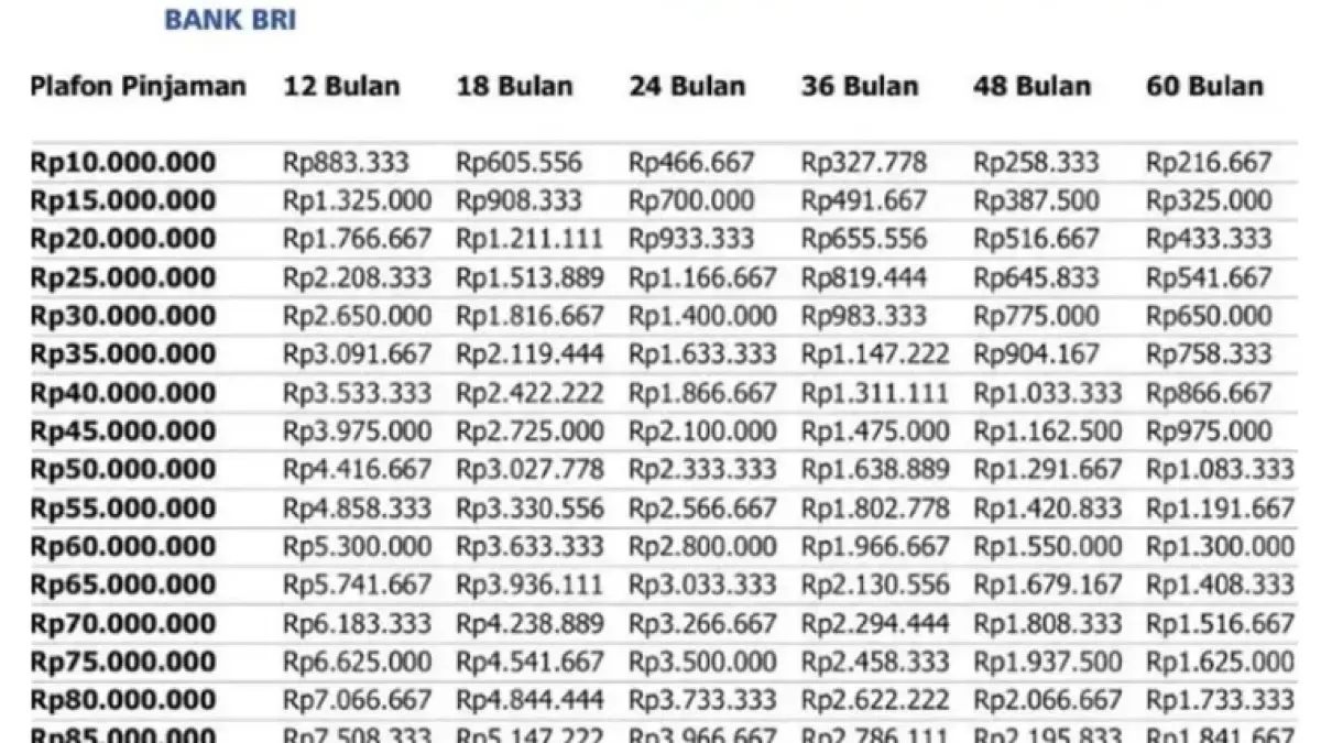 Tabel angsuran KUR BRI 2026