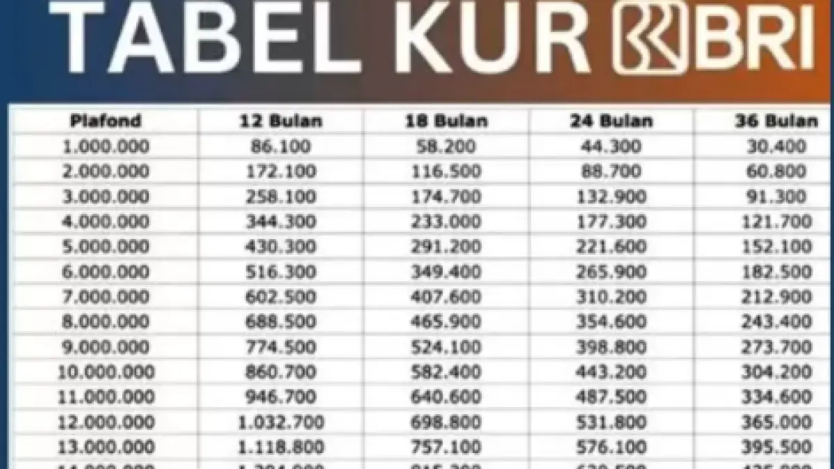 Tabel KUR BRI 2026