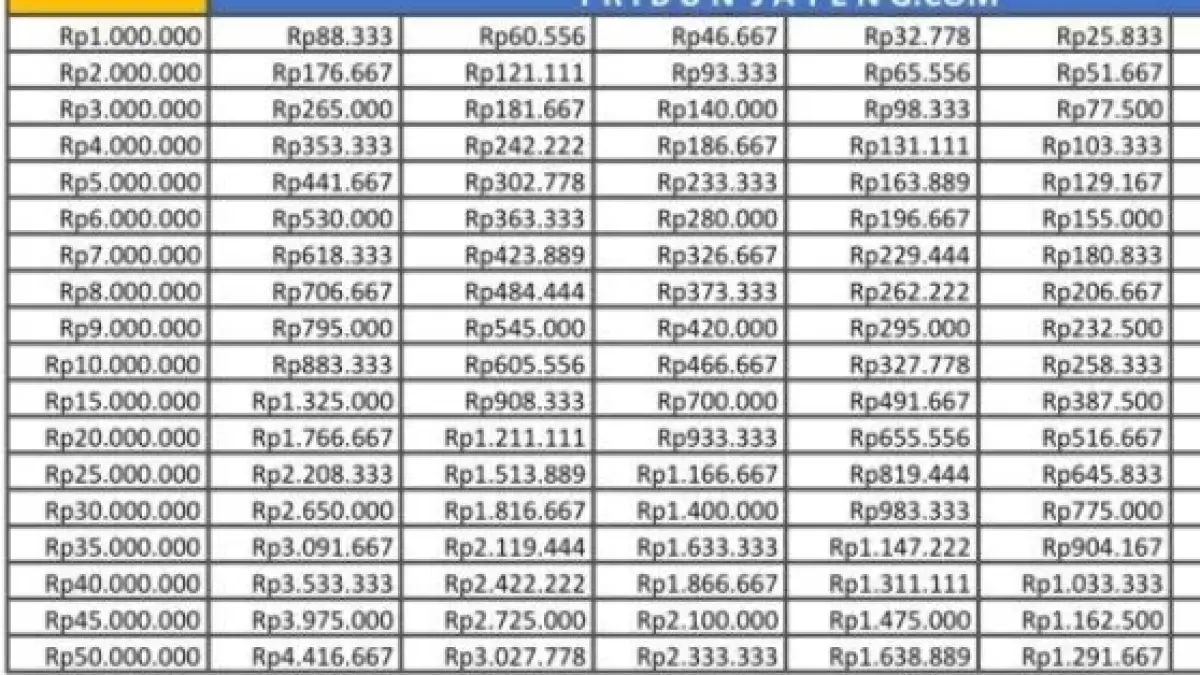 Tabel KUR BRI 2026
