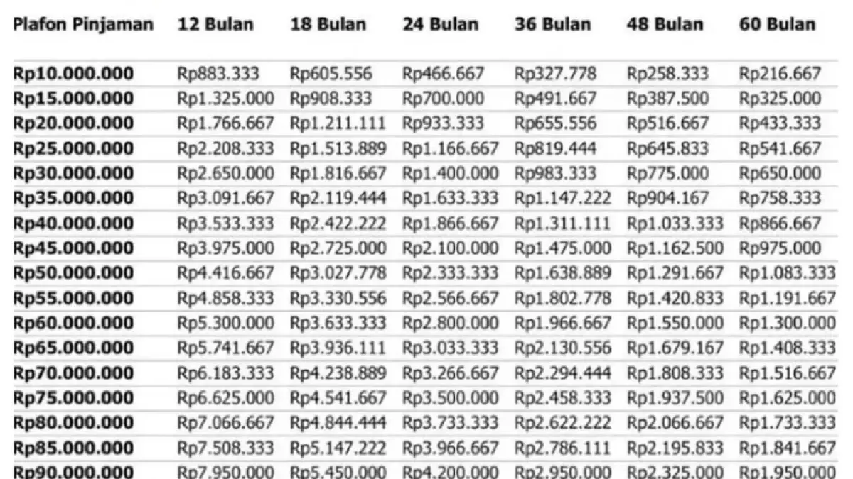 Tabel angsuran KUR BRI 2026