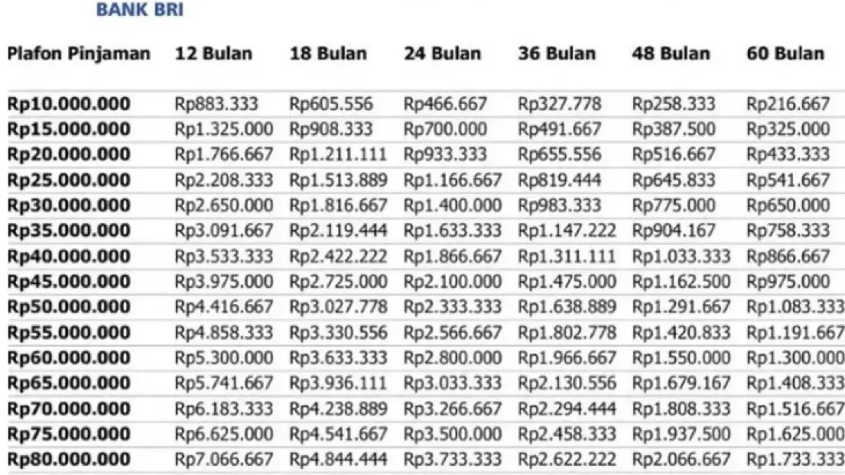 Tabel angsuran KUR BRI 2026