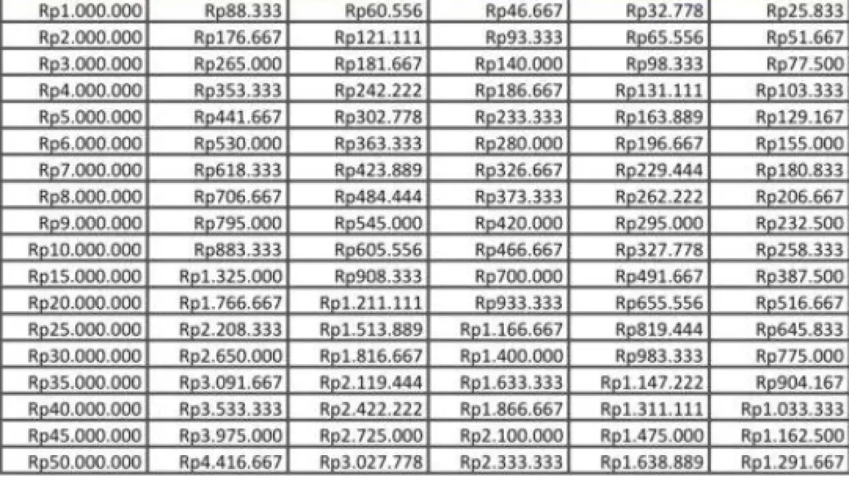 Tabel KUR BRI 2026