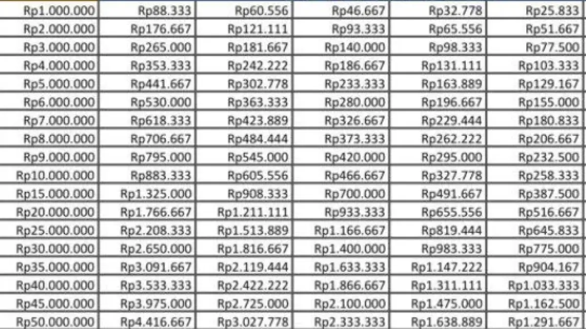 Tabel KUR BRI 2026