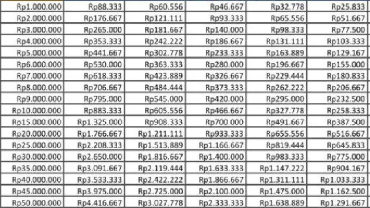 Tabel KUR BRI 2026