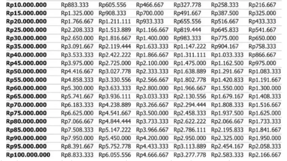Tabel angsuran KUR BRI 2026