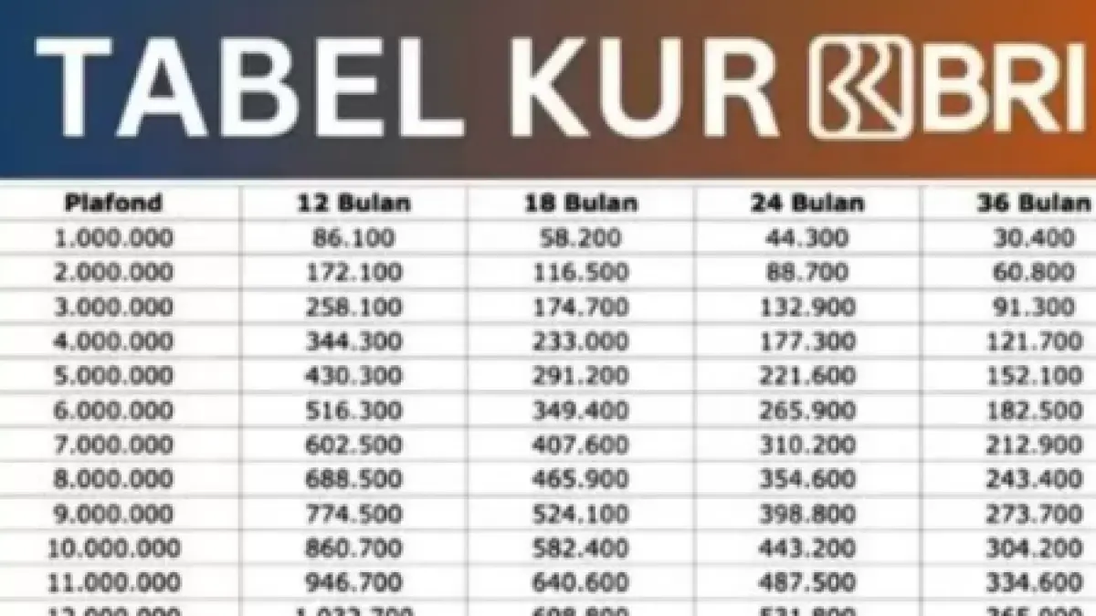 Tabel KUR BRI 2026