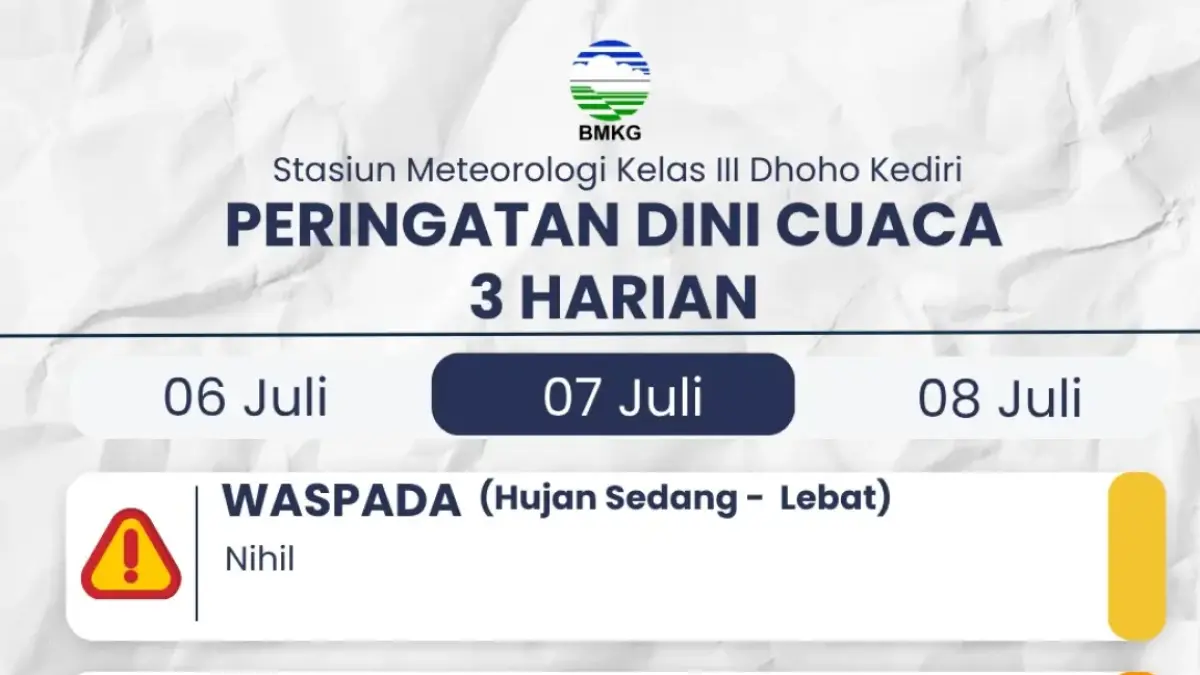 Peringatan dini cuaca 3 harian Kediri