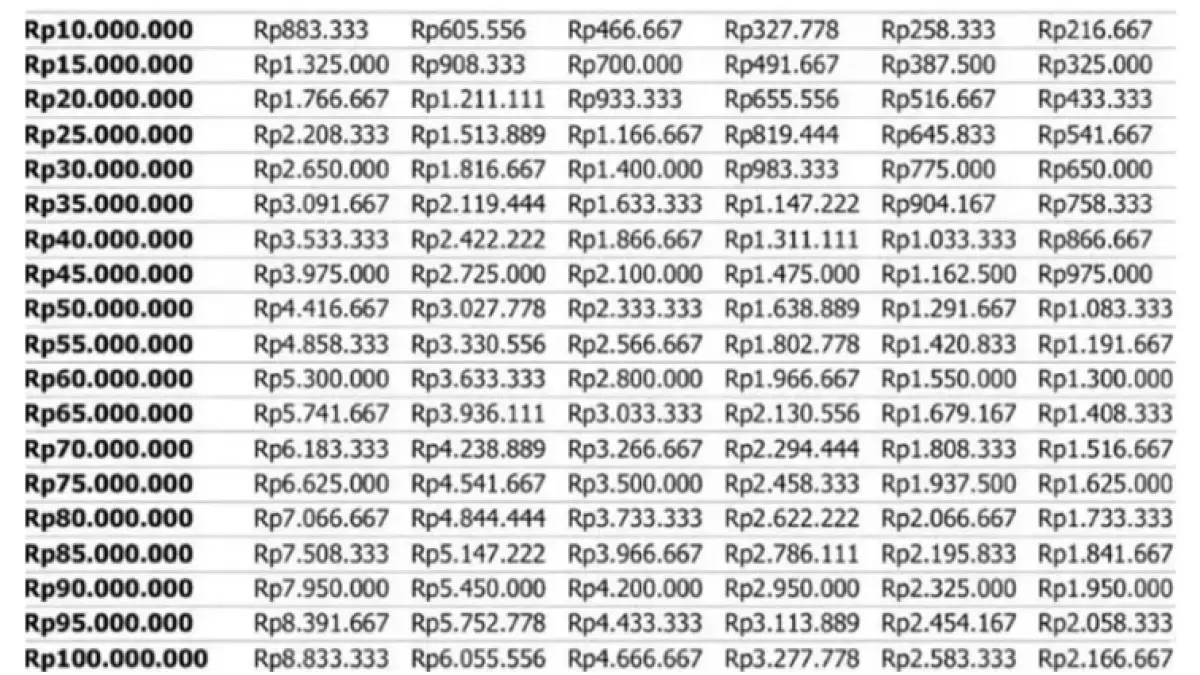 Tabel angsuran KUR BRI 2026