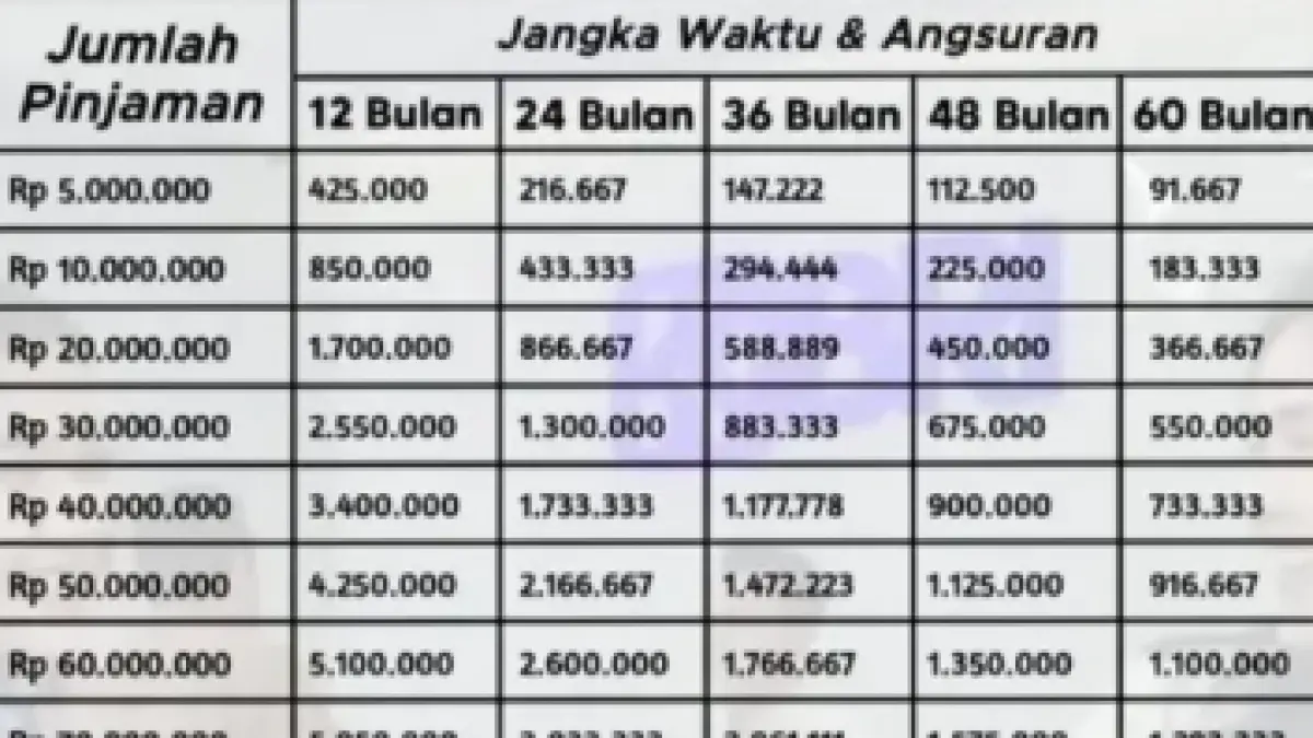 Tabel KUR BRI 2026
