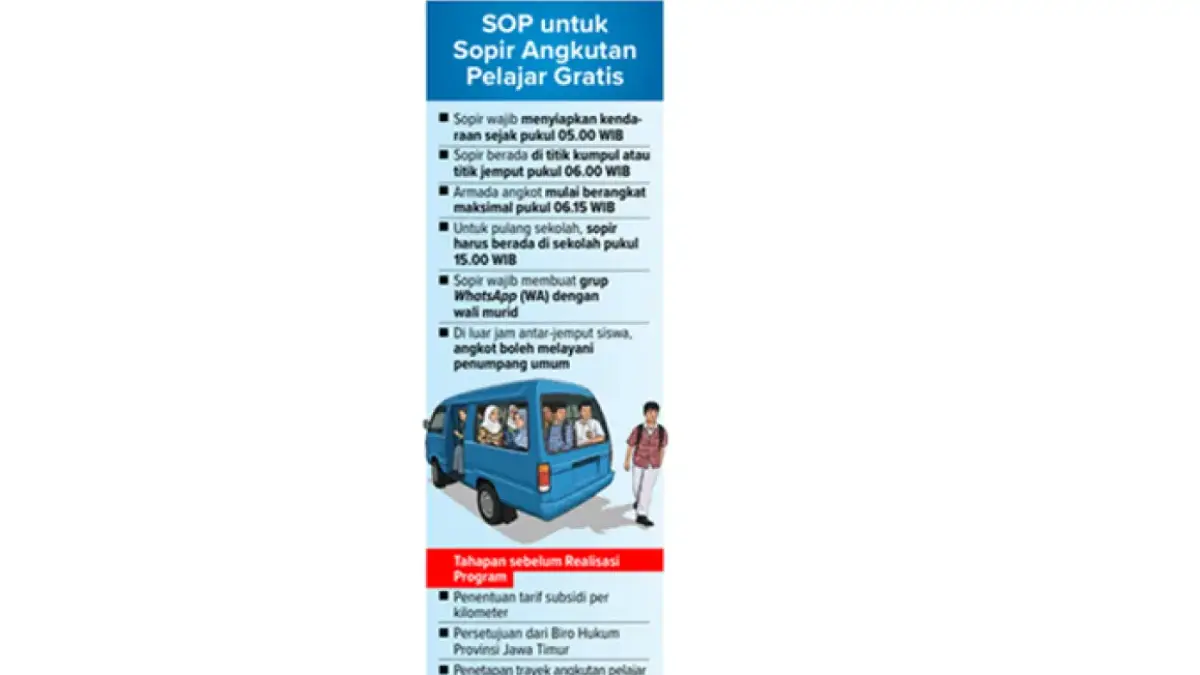 Grafis SOP untuk Sopir Angkutan Pelajar Gratis