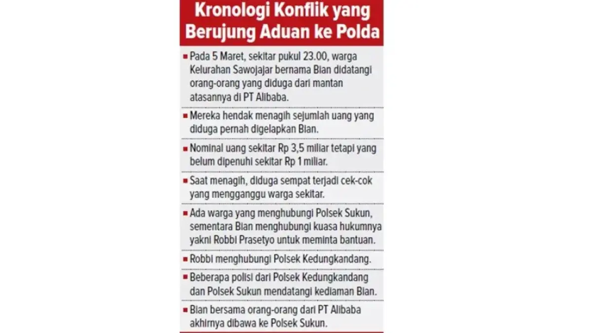 Kronologi Konflik yang
Berujung Aduan ke Polda