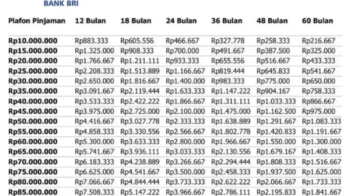 Tabel angsuran KUR BRI 2026