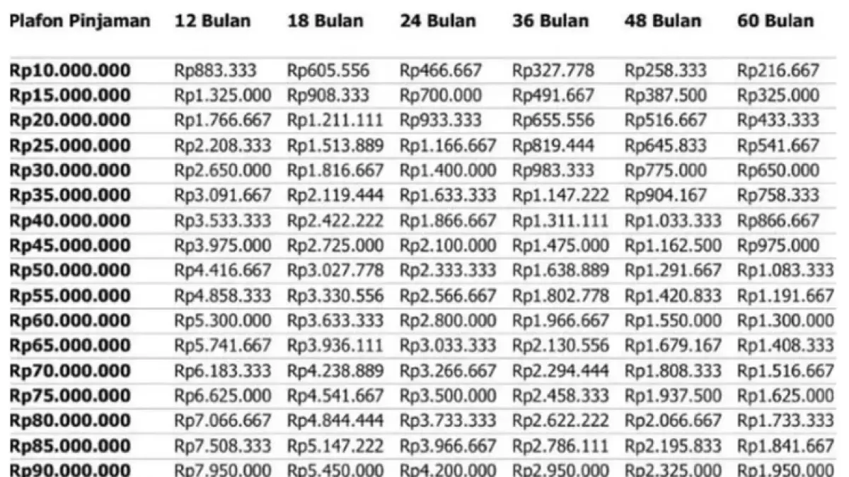 Tabel angsuran KUR BRI 2026