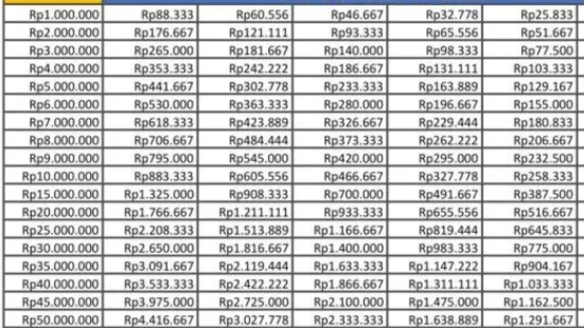 Tabel KUR BRI 2026