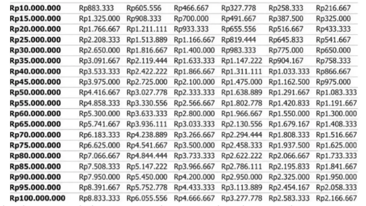 Tabel angsuran KUR BRI 2026