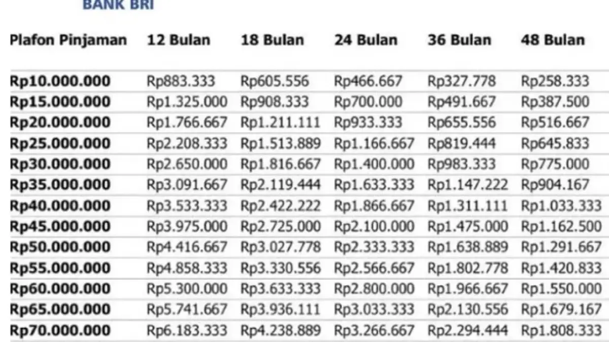 Tabel angsuran KUR BRI 2026