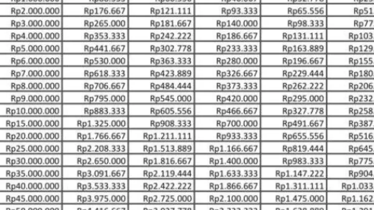 Tabel KUR BRI 2026