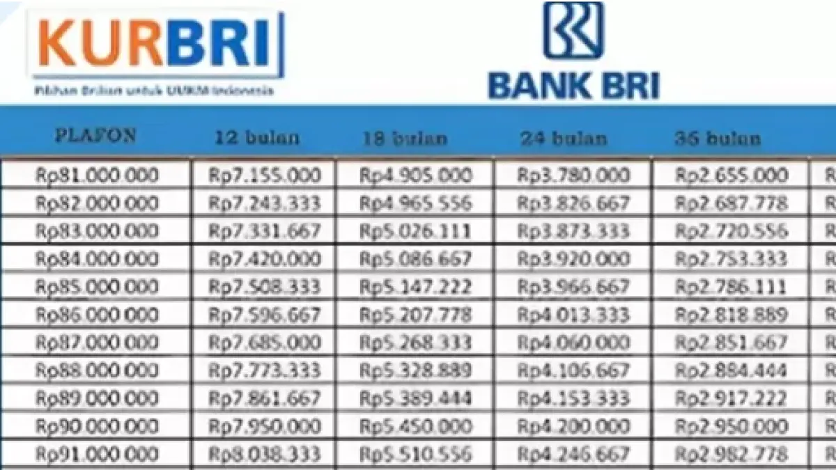KUR BRI 2026