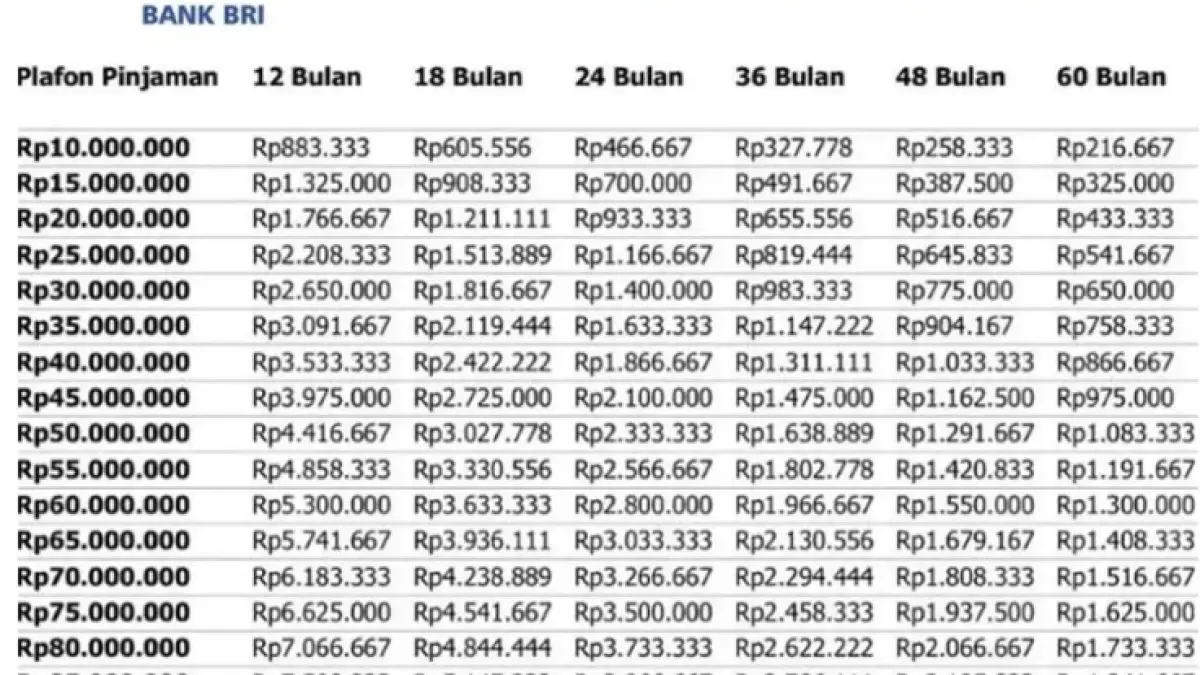 Tabel angsuran KUR BRI 2026