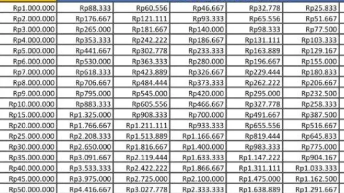 Tabel KUR BRI 2026