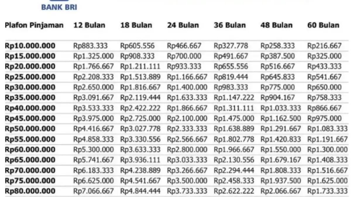 Tabel angsuran KUR BRI 2026
