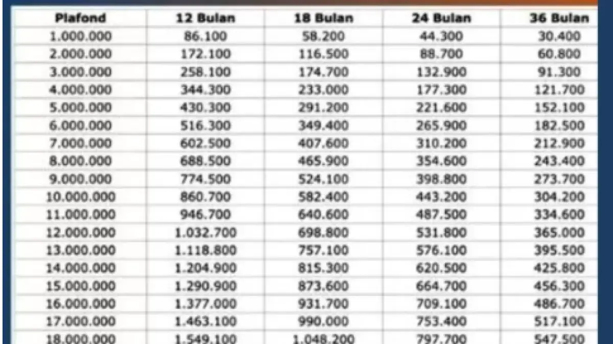 Tabel KUR BRI 2026