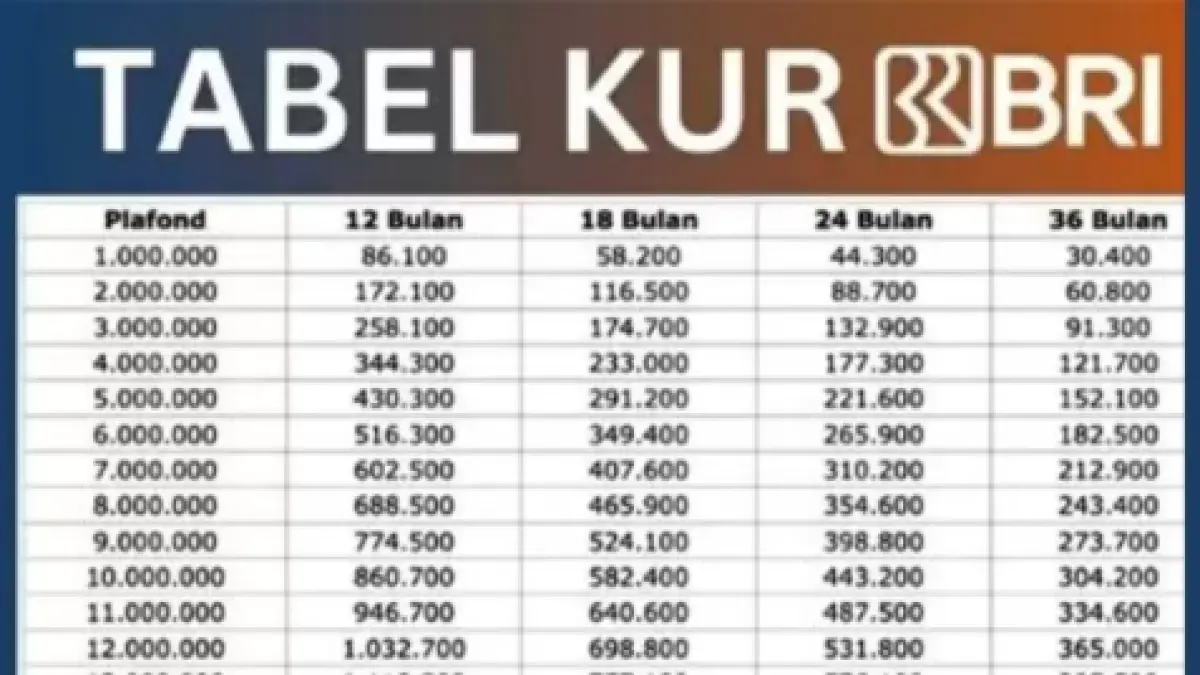 Tabel KUR BRI 2026