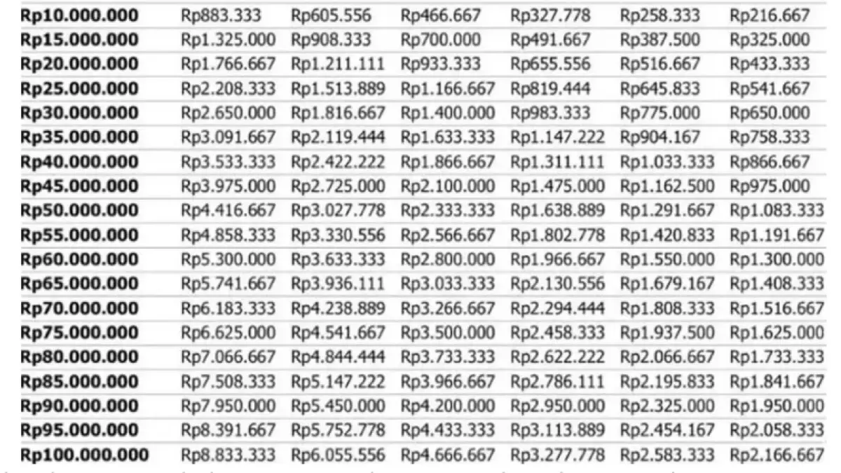 Tabel angsuran KUR BRI 2026