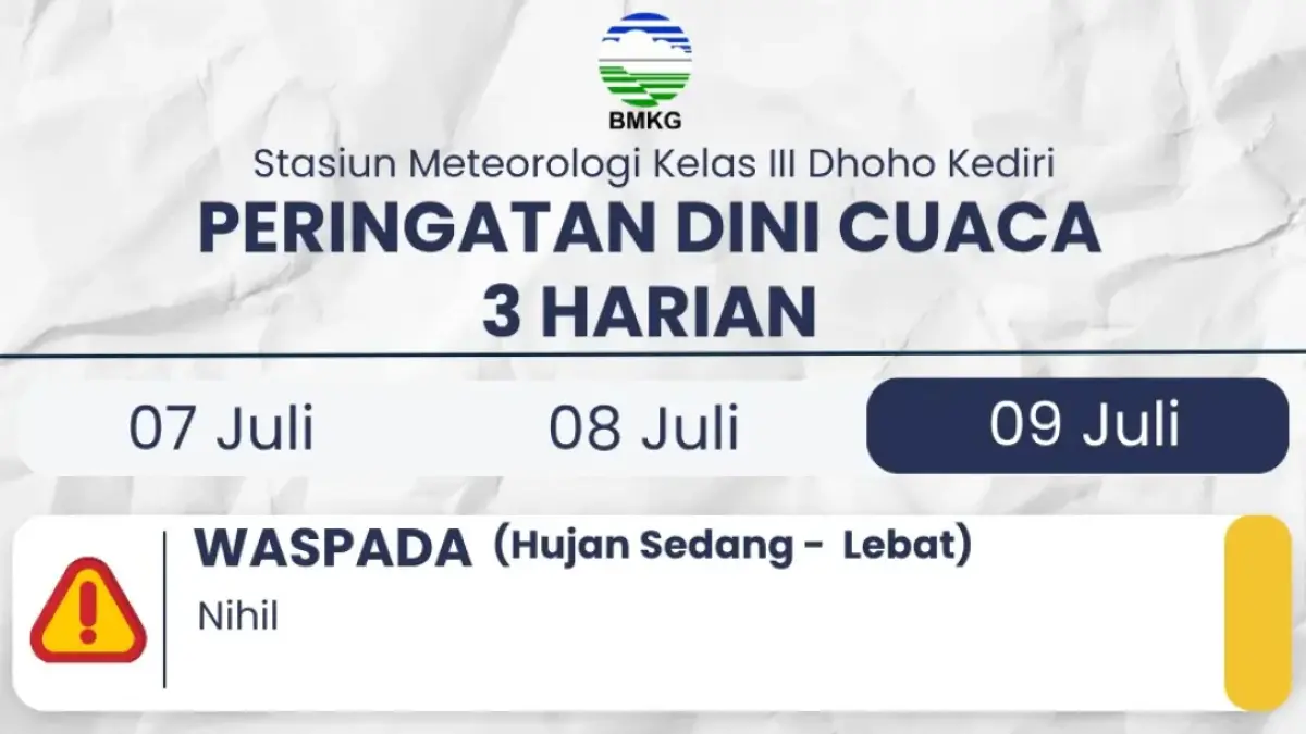 peringatan dini cuaca 3 harian.