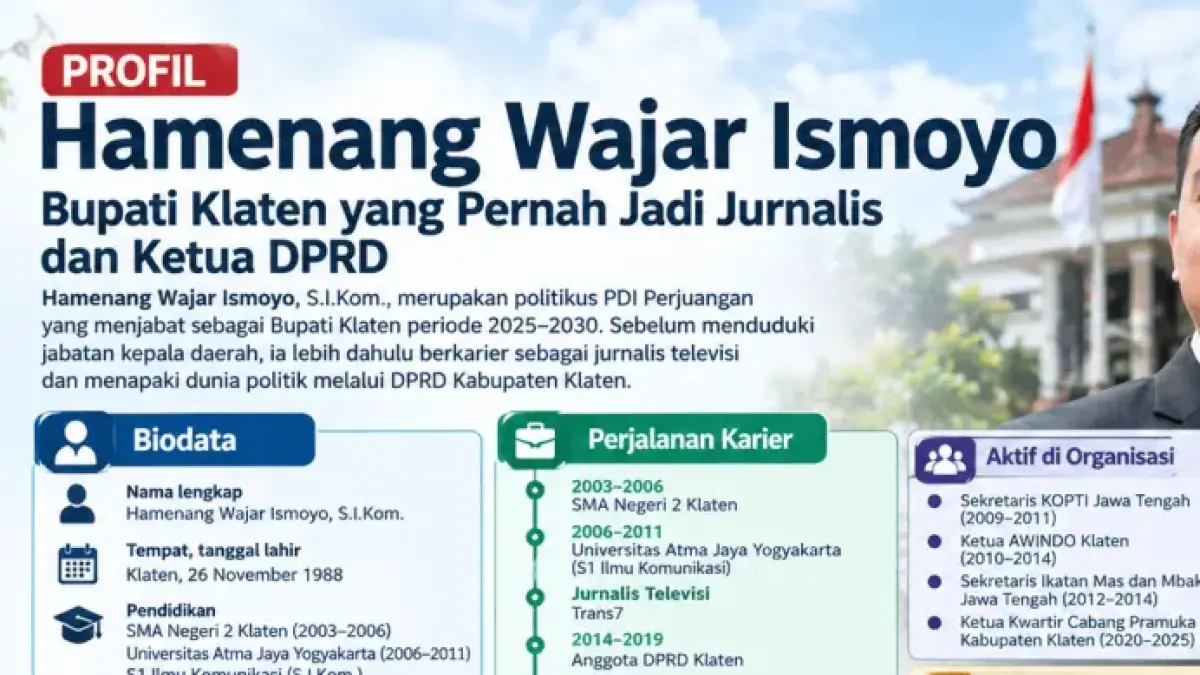 Sebelum terjun ke dunia politik, Hamenang pernah bekerja sebagai reporter di salah satu stasiun televisi swasta nasional, Trans7. Pengalaman di dunia jurnalistik tersebut menjadi bagian dari perjalanan profesionalnya sebelum kembali ke Klaten dan menekuni politik lokal. (Ai/Sulistiono)
