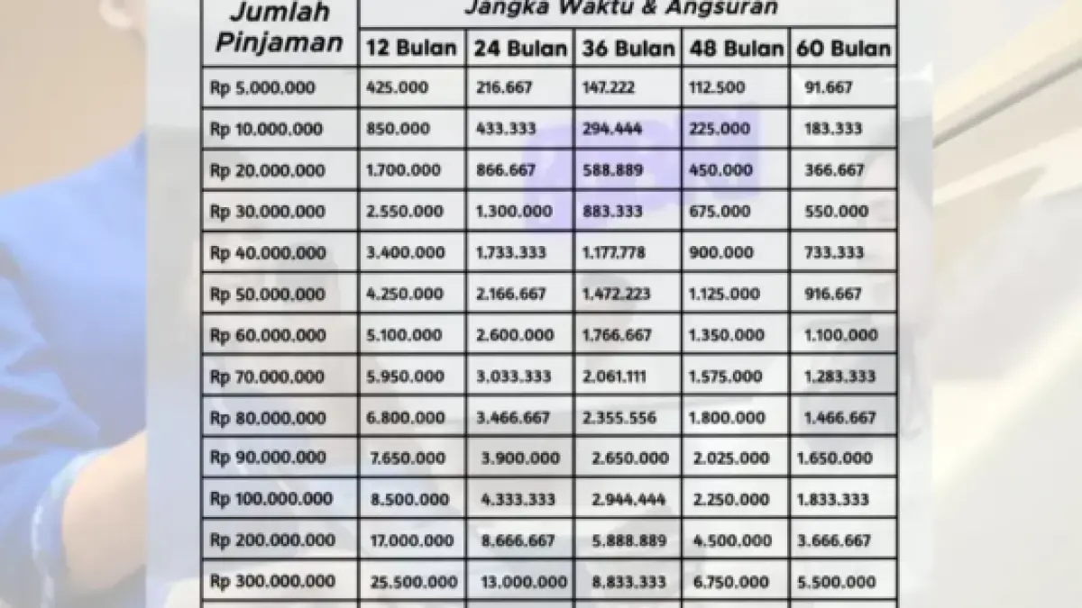 Tabel KUR BRI 2026