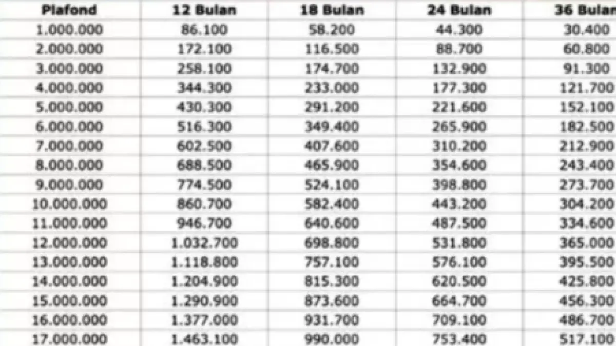 Tabel KUR BRI 2026