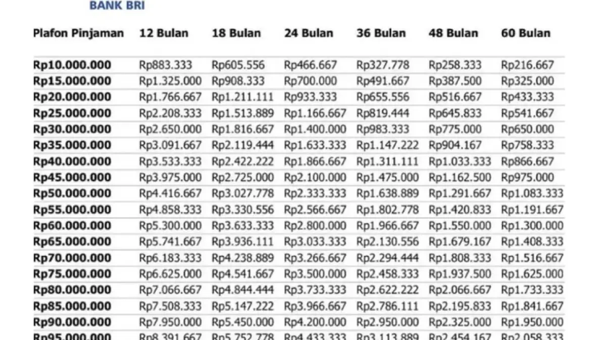Tabel angsuran KUR BRI 2026