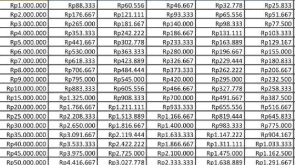 Tabel KUR BRI 2026